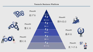 当社が提唱するTsuzucle Business Platformの考え方。これまで弊社で築いてきたロジックに基づいたマーケティングが学べます。