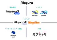 XR/メタバース領域で、様々な事業ドメインを展開しています