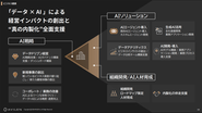 「データ × AI 」による経営インパクトの創出と“真の内製化”を一気通貫で⽀援