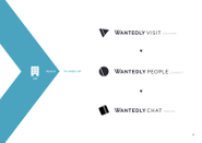 Wantedlyの中核を担う3つのサービスです