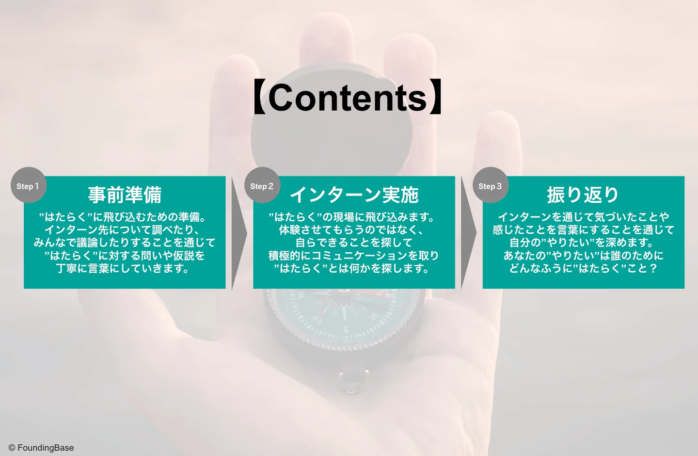 Article content