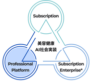 AIの社会実装に向けて事業社にあったサービスを提供しています