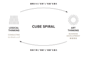 コンサルティングと新規事業開発を互いにシナジーを効かせながら両軸で展開する「CUBE SPIRAL」