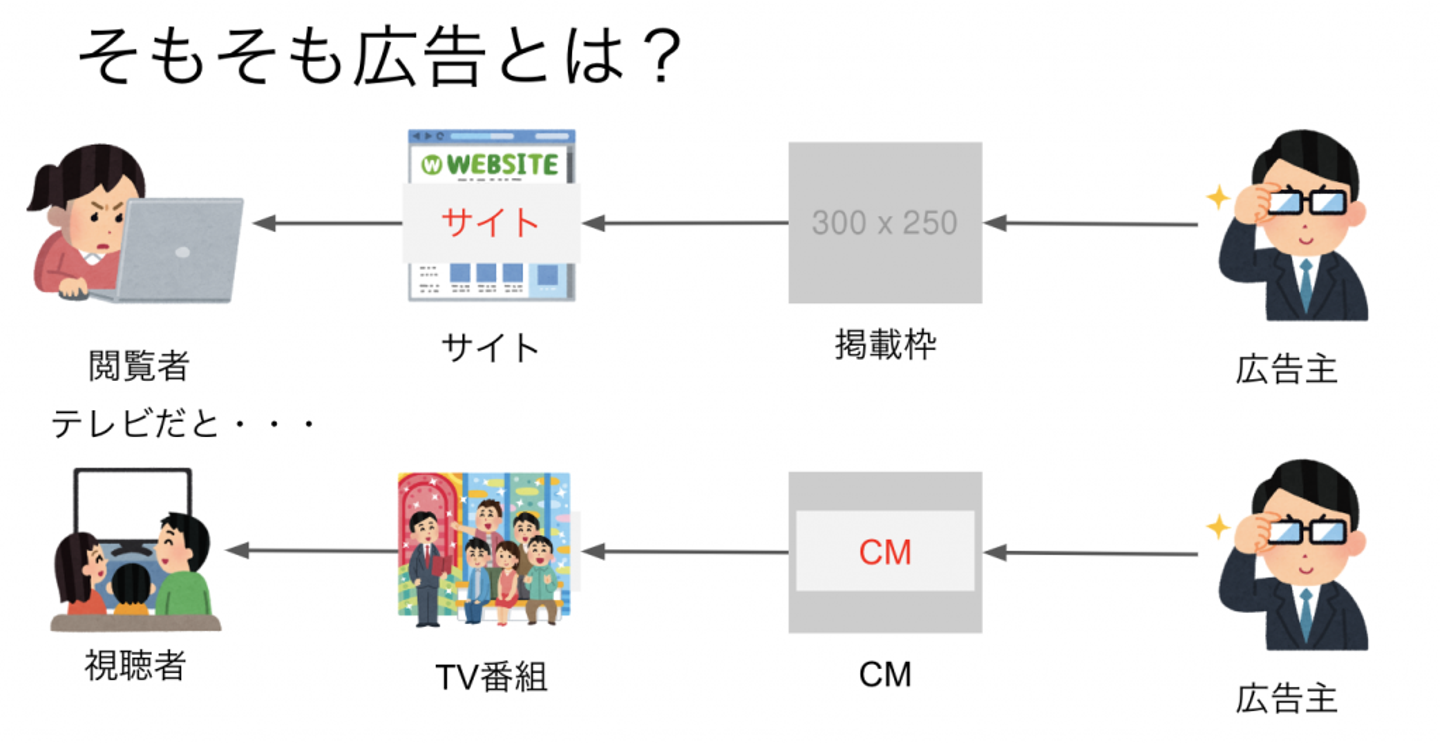 Article content