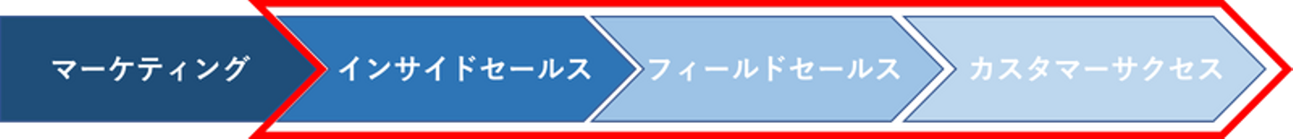 Article content