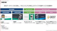 自社データベースを活用し、ITエンジニアに特化したキャリア支援サービスを幅広く展開しています。