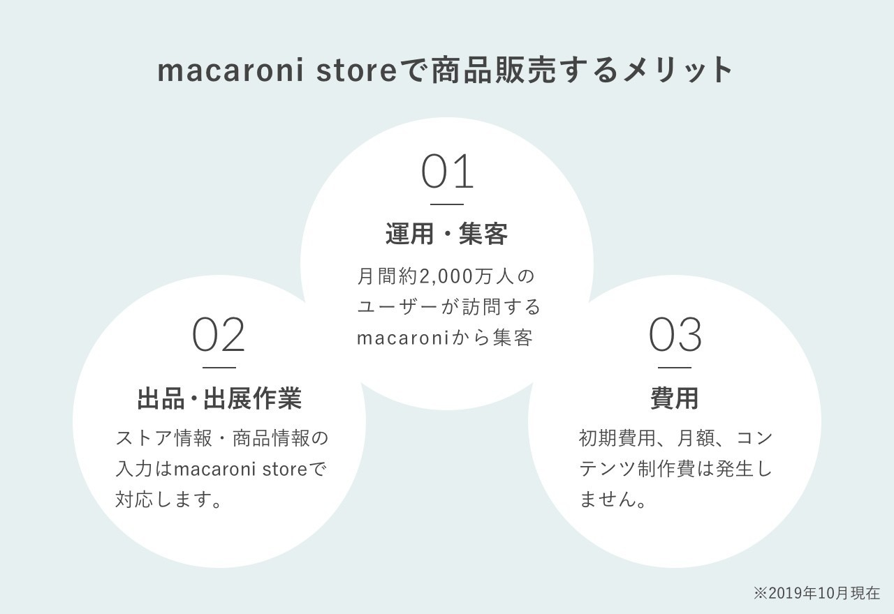 macaroniが、ECサイト「macaroni store」をオープンしました！ | 株式 