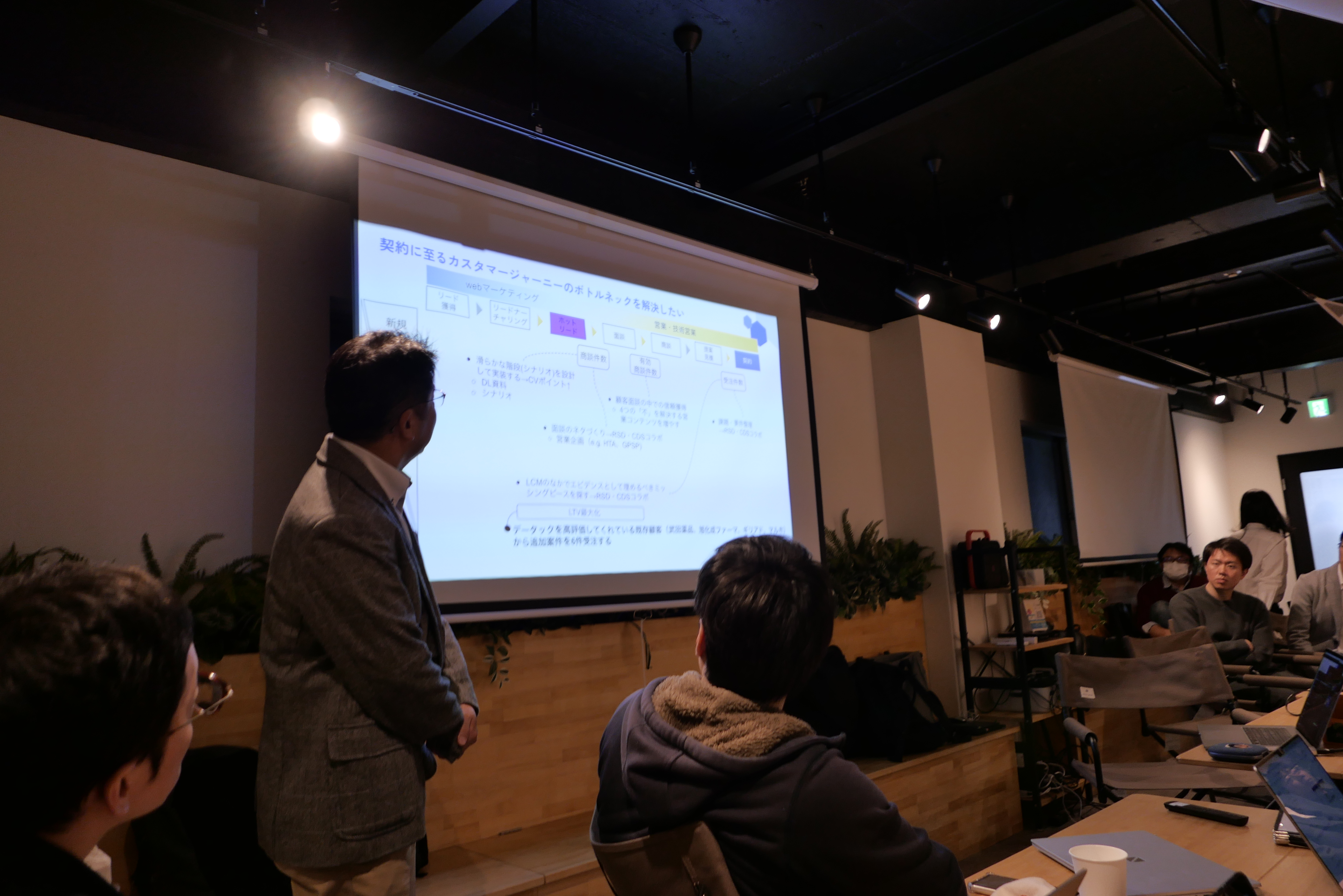 マーケティング営業部成長ストーリー①「自らの強みの発見と施策への展開」