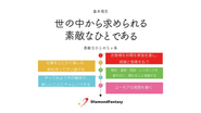 基本理念として世の中から求められる素敵な人であるための「素敵なひとの5カ条」を掲げています。