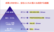 成長の要素として私たちが大切にしている4つの「ポリシー」
