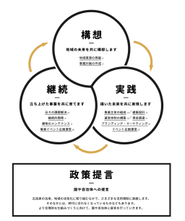 つぎとの事業のバリューチェーン