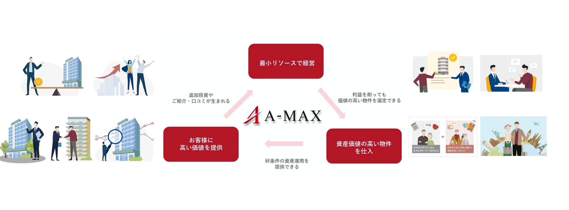 【A-MAXの教科書】～ 最小リソース経営で最大パフォーマンスを ～