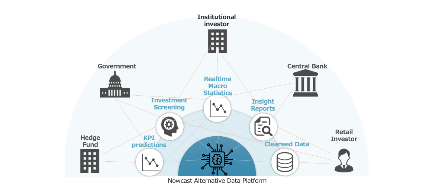 株式会社ナウキャストについて