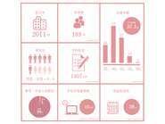 弊社社員データになります。※2023年10月更新