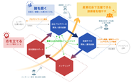 「腕を磨く」「志を立てる」の2つの機能を柱としています