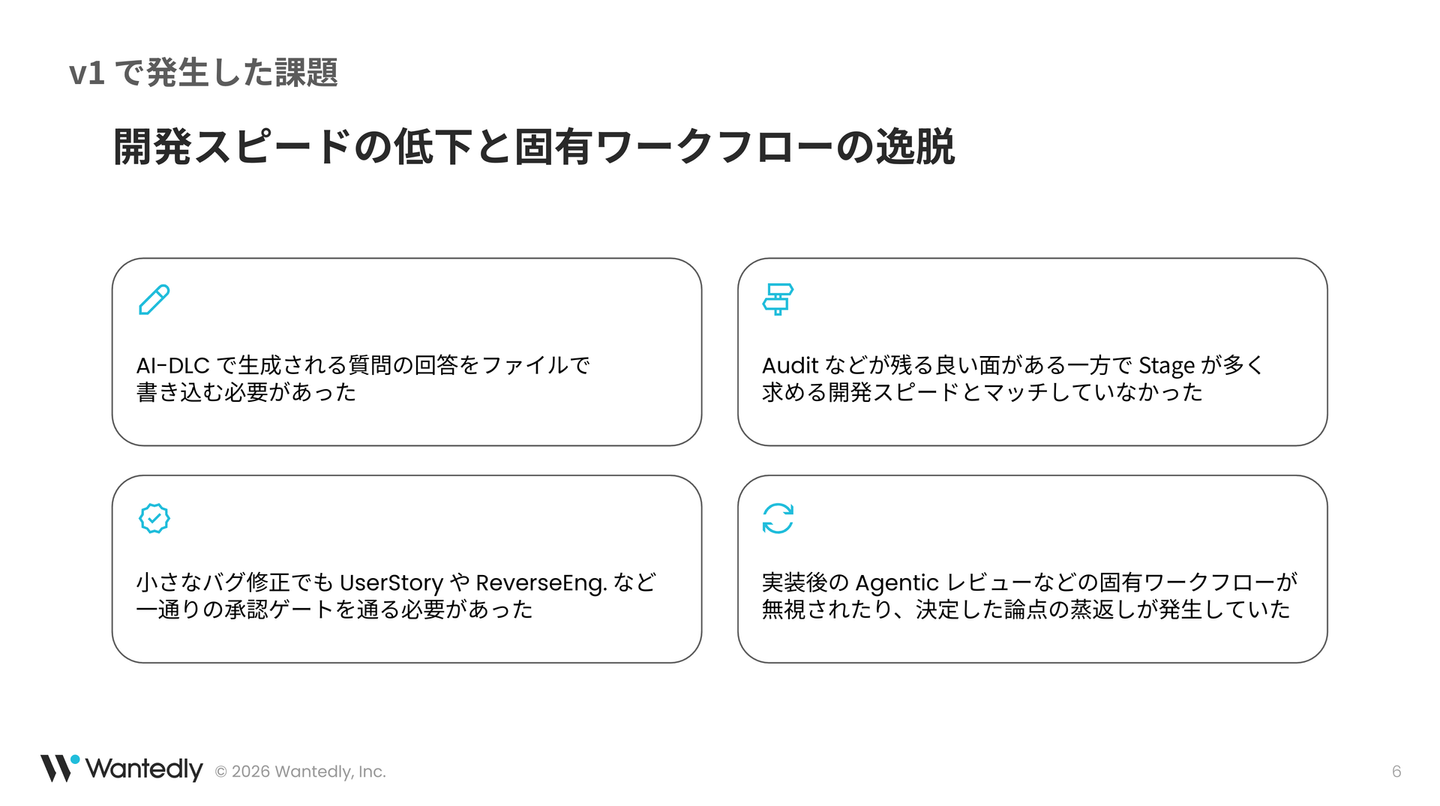 Article content