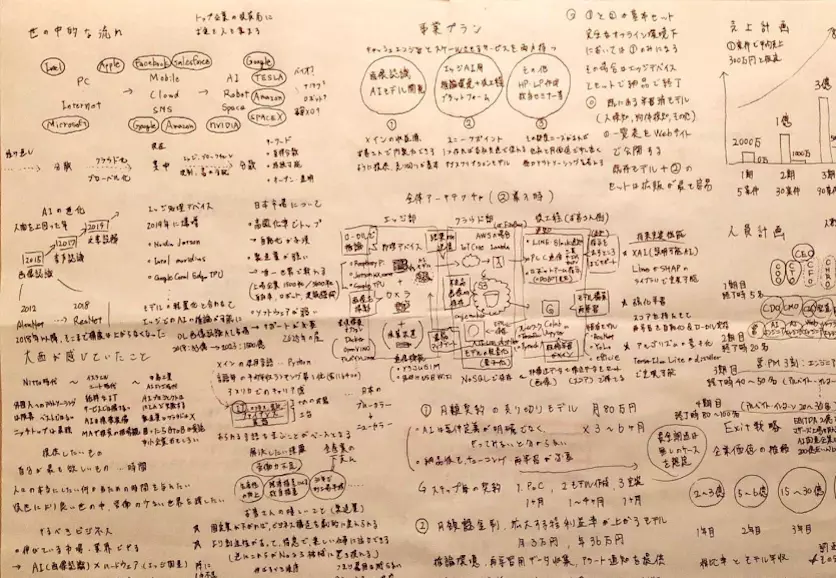 問題集 | アイテック（iTEC）ストア IT 資格試験の書籍や通信