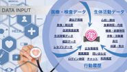 健康に関するリアルなビッグデータを蓄積