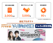 受託だけでなく、自社でも複数プロダクトを運営