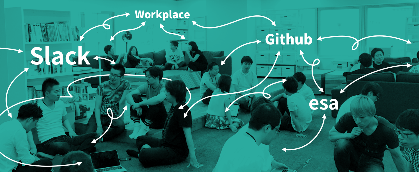 「Slackでは非同期の返信を期待しよう」プレイドの考える社内コミュニケーション