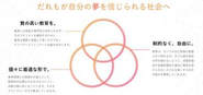 スタディカルテのビジョン
