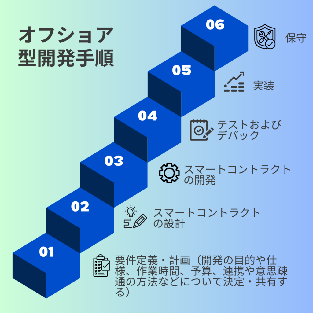 スマートコントラクトとは？ スマートコントラクト仕組み、開発手順を解説！ | 株式会社レリパ