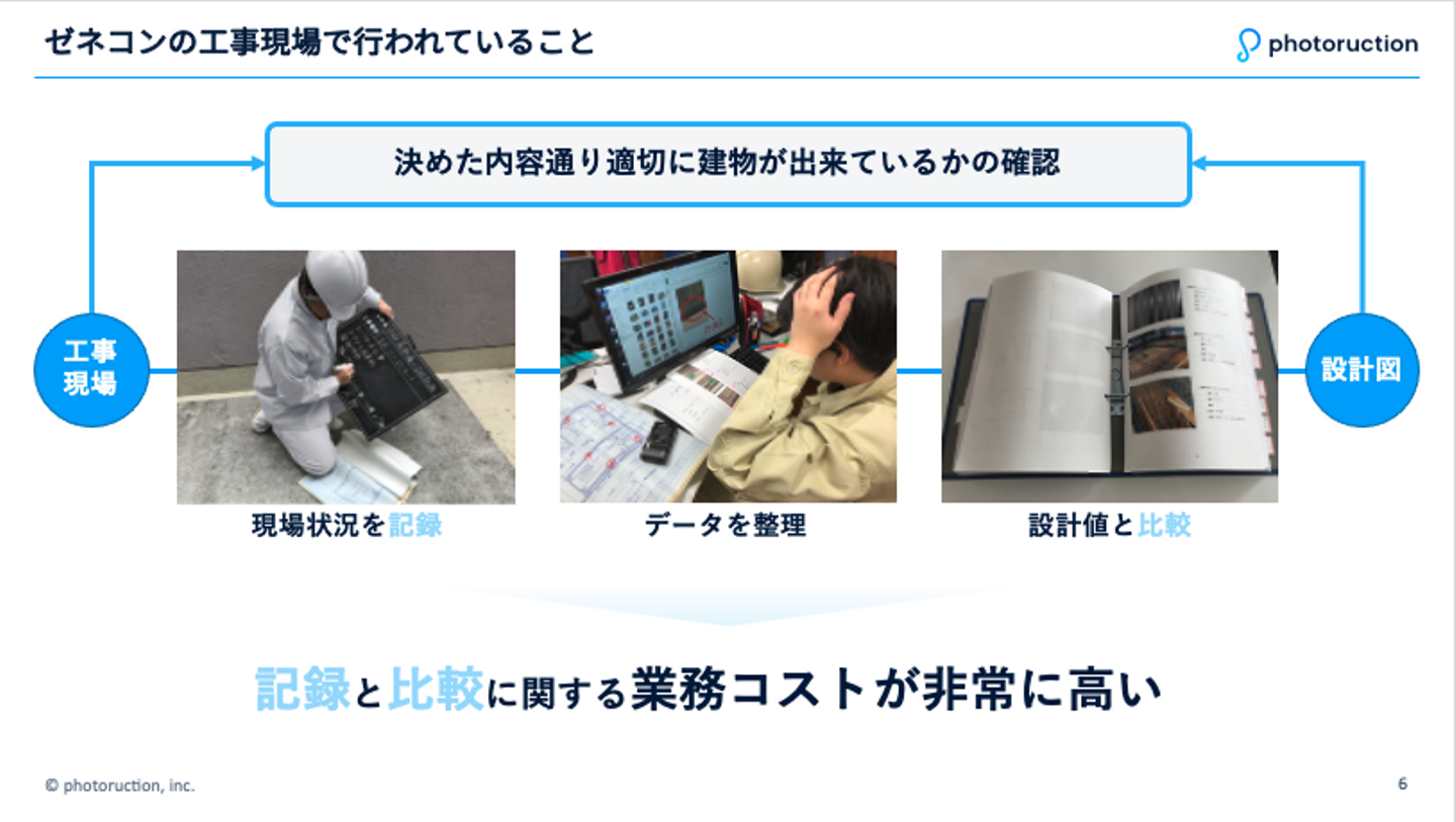 Article content