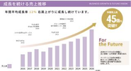 「知らないあいだに使ってる」それが当社のサービスです