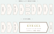 キラガは卸会社のため中間マージンを削減できます！宝石店より半額以下のジュエリーも✨