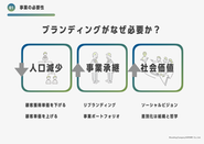 これからの日本課題に向き合い、中でも中小企業や地方企業にもっとも足りていないと感じるブランディングに注力しています。