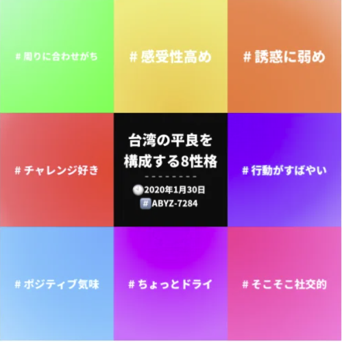 エムグラムを公開します！ #自己紹介 #こんな性格