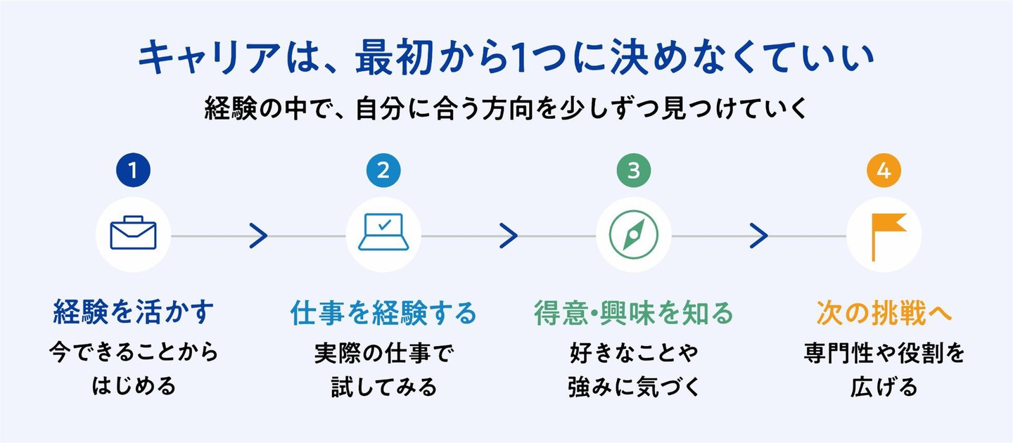 Article content