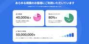 累計40,000社以上のお客様にご利用いただいております。非エンジニアユーザーの方でも、ノーコードで業務を自動化できるような社会の実現を目指しており、ユーザの８割以上が非エンジニアユーザーとなっています。