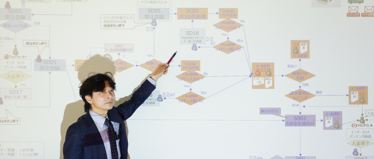 エンジニアリングと業務改善の両輪を担い方、募集｜全力サポートします！