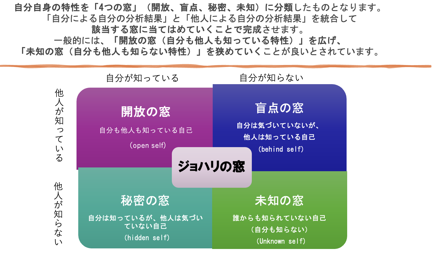 📓】モチベーショングラフってなぁに？ | 福利厚生/社内制度について
