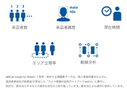 店舗内に設置したカメラ・センサーにより店舗の来店動向の収集を行います。 出展したブースごとにで以下の情報を随時オンラインで閲覧することが可能です。