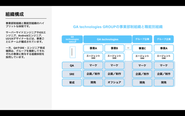 事業部やマーケティング組織など、他部門と一体となって開発を推進しています