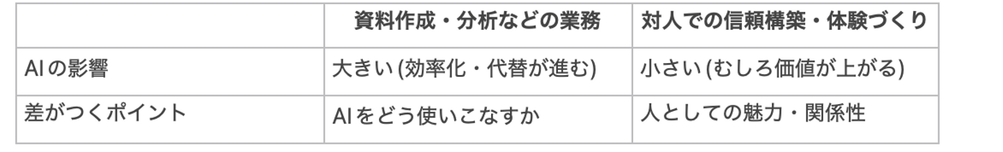 Article content