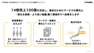 10期35億、14期100億の規模を目指し、『新規事業立ち上げ』『顧客体験向上』『拠点拡大』を最大化していきます！