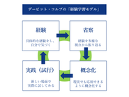 経験学習モデル