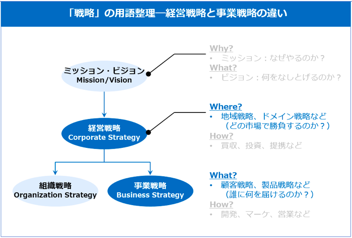 花卉生産マニュアル―技術革新と経営戦略 4つの産業革命 - 人類の技術革新の歴史 -｜クノ_ 生成AI×副業