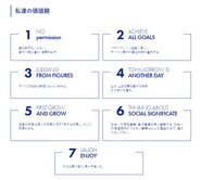 企業理念とは別に7つの行動指針を定めています。