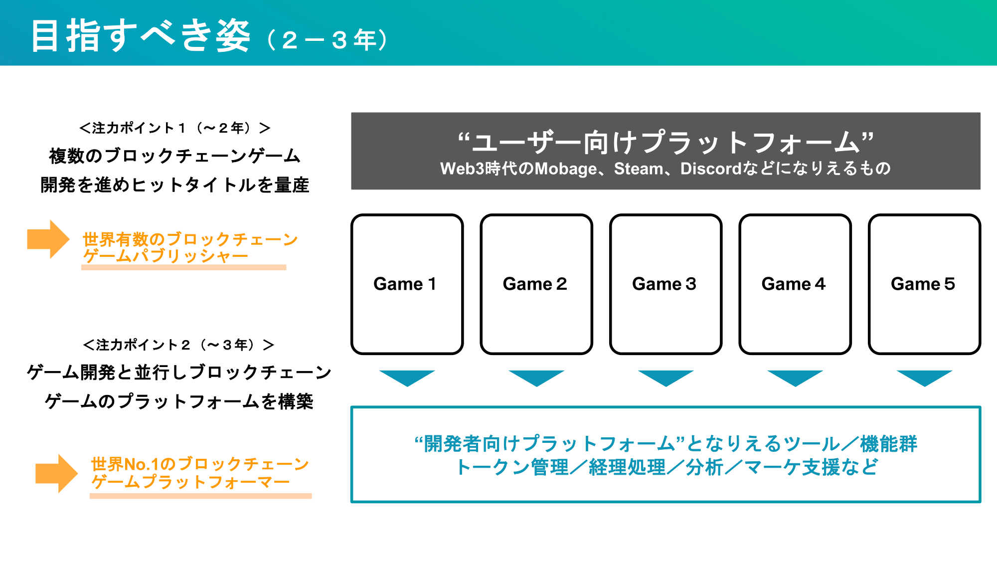 ブロックチェーンゲームに勝機を見出したMint Town─世界進出を狙う今後の戦略 | 株式会社Mint Town