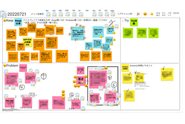 スクラム体制でのプロダクト開発、および、PdM・PjM・エンジニア・デザイナーから成るスクラムチームで、変化の大きな顧客のニーズに対応しやすい体制で実装しています。