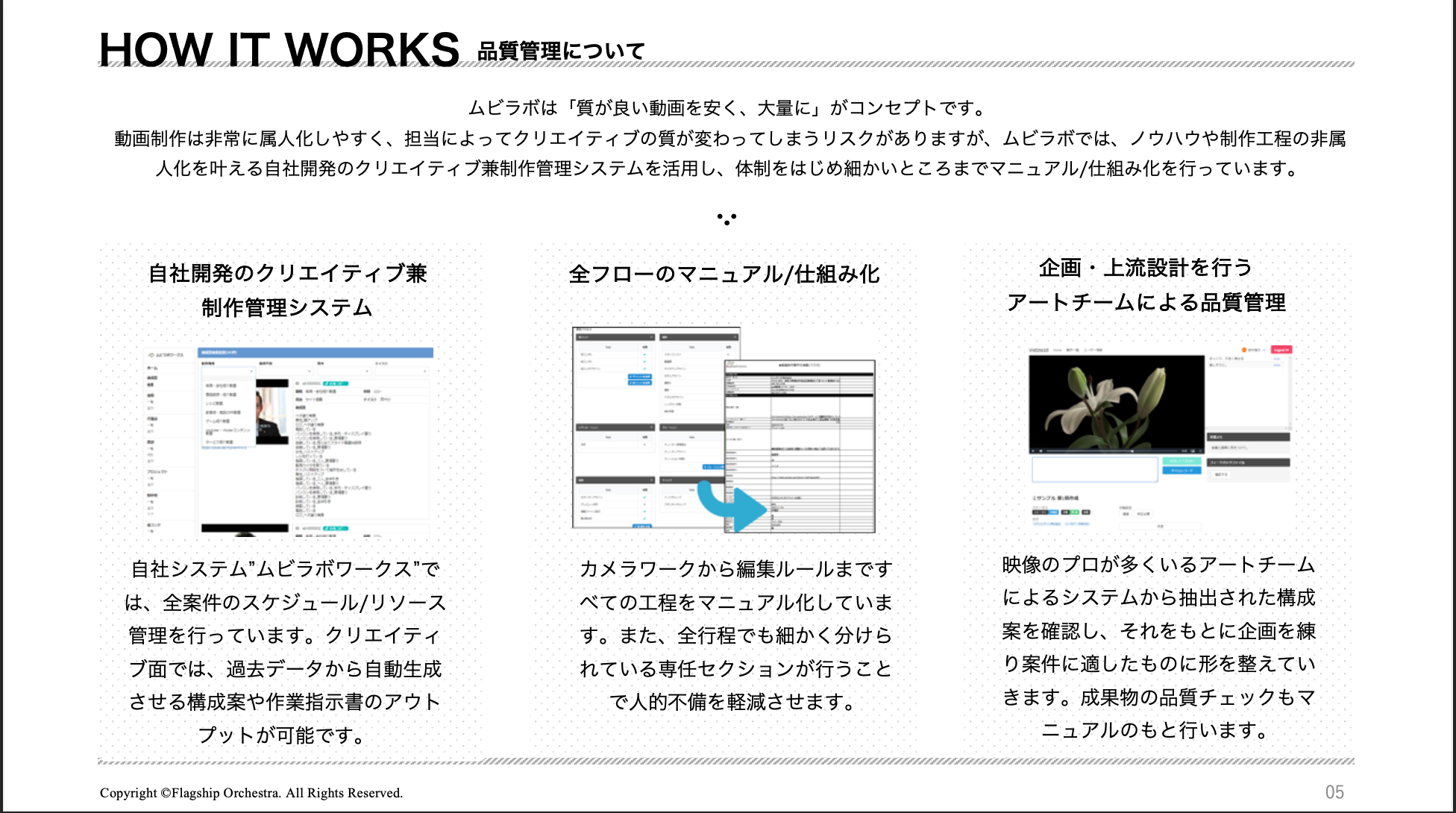 動画産業の常識を変えていく！格安大量に動画を制作しているのにクオリティが担保できている理由を大公開！ | Blog