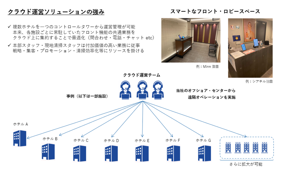 ホテル運営管理論 [開業計画編] ホテル事業論―事業計画から開業まで (ホテル旅館経営選書) 作古