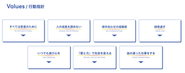 7つのバリュー