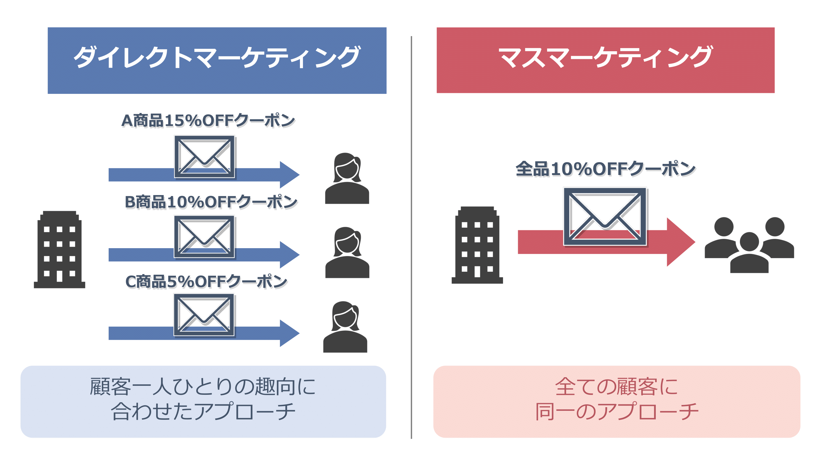 WTCは化粧品に特化したダイレクトマーケティングカンパニーです | 株式