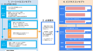 ソーシャルコンセプト→事業構想