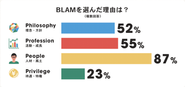 2023年度 全社員アンケートより抜粋